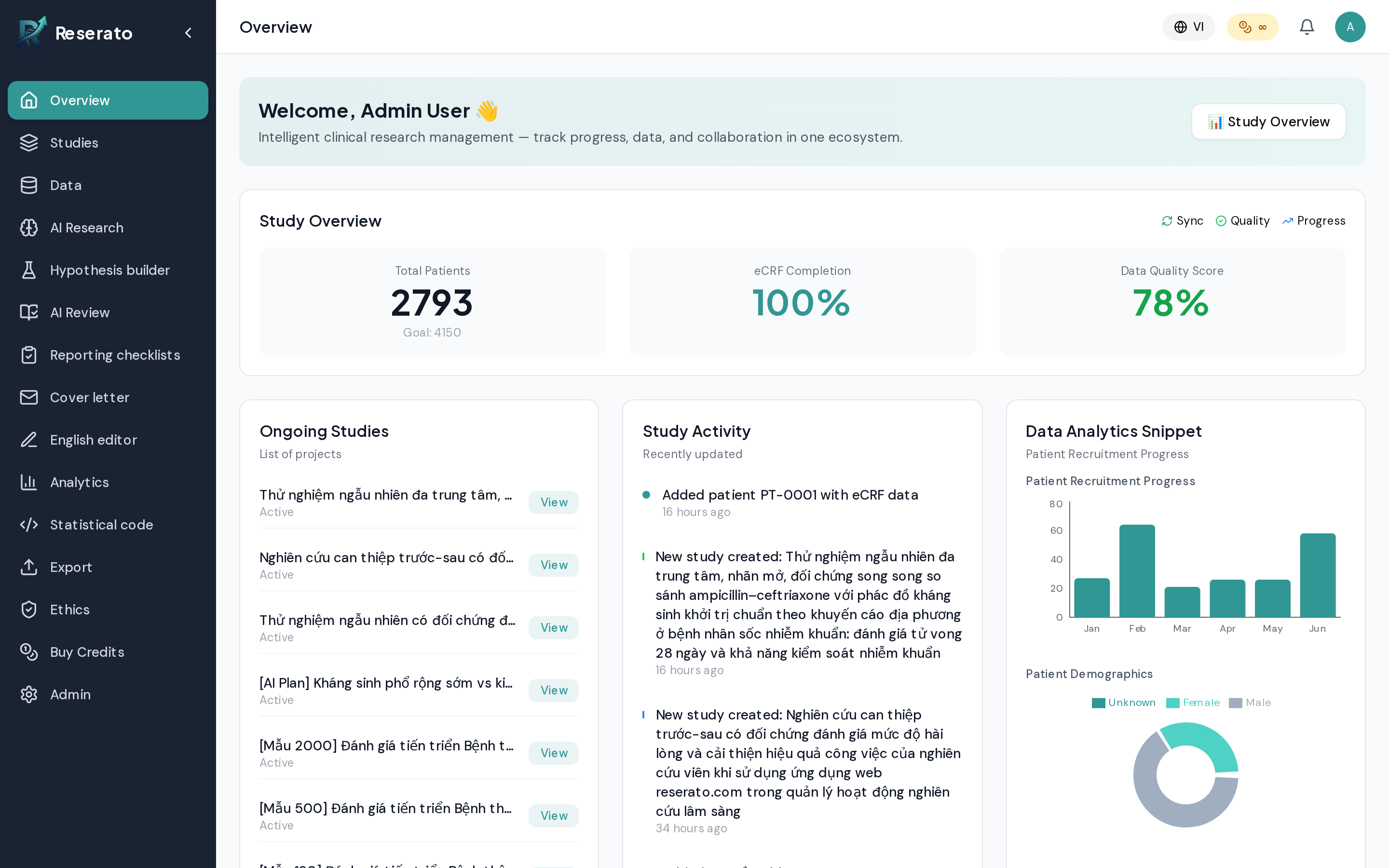 Reserato dashboard